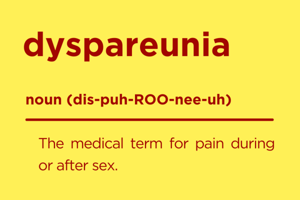 dyspareunia